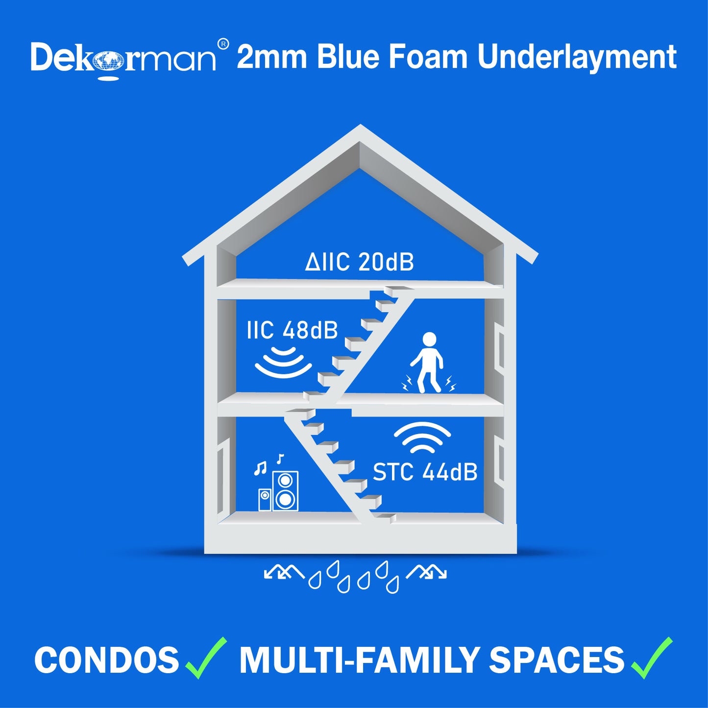 Laminate Flooring Blue Foam Underlayment, 2 mm Thickness