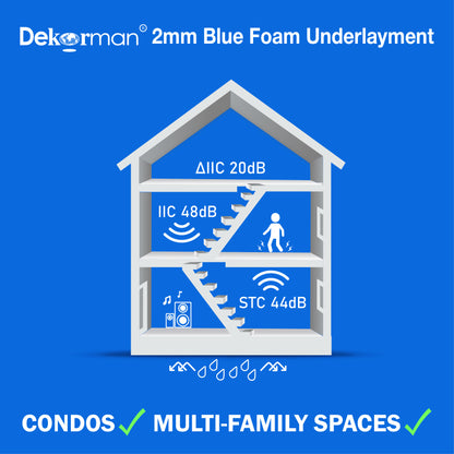 Laminate Flooring Blue Foam Underlayment, 2 mm Thickness