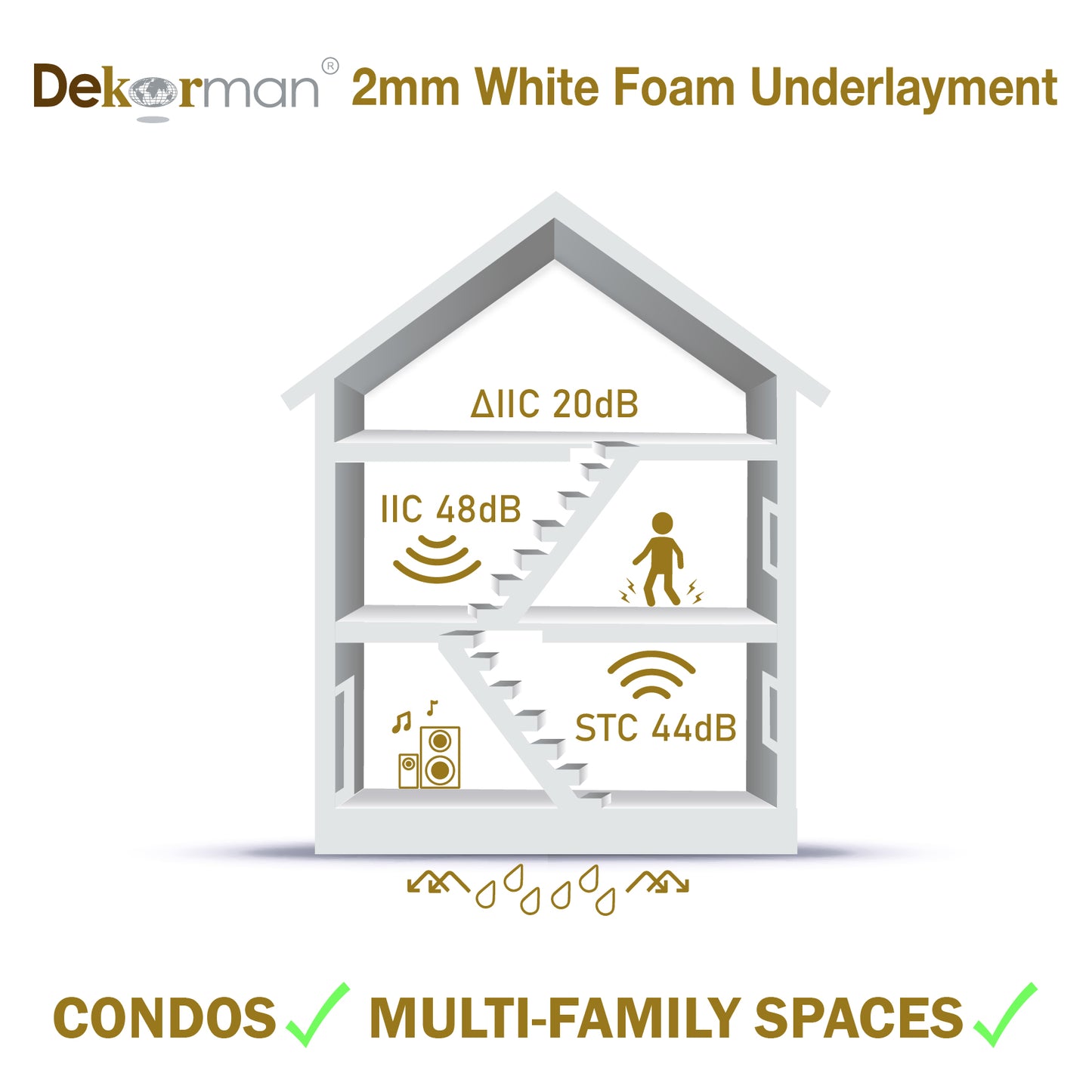 Laminate Flooring White Foam Underlayment 2 mm Thickness