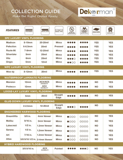 Perfection Evian Oak 6mm/20 MIL x 7.13 in. W x 49 in. L Click Lock Waterproof Luxury Vinyl Plank (19.4 sqft/case)