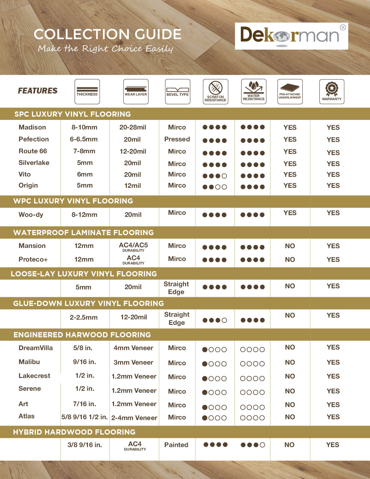 Woo-dy Noble Black Oak 8mm/20mil x 9 in. W x 60 in. L Click Lock